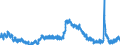 Indicator: Unemployment Rate in St. Joseph County, IN: 