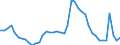 Indicator: Unemployment Rate in St. Joseph County, IN: 