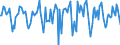 Indicator: Housing Inventory: Median Days on Market: Month-Over-Month in St. Joseph County, IN