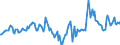 Indicator: Housing Inventory: Median Days on Market: Year-Over-Year in St. Joseph County, IN