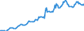 Indicator: Housing Inventory: Median: Listing Price per Square Feet in St. Joseph County, IN