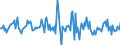 Indicator: Housing Inventory: Median: Listing Price per Square Feet Month-Over-Month in St. Joseph County, IN