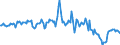 Indicator: Housing Inventory: Median: Listing Price per Square Feet Year-Over-Year in St. Joseph County, IN