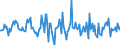 Indicator: Housing Inventory: Median: Home Size in Square Feet Month-Over-Month in St. Joseph County, IN