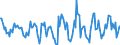 Indicator: Housing Inventory: Active Listing Count: Month-Over-Month in Tippecanoe County, IN