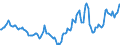 Indicator: Housing Inventory: Active Listing Count: Year-Over-Year in Tippecanoe County, IN