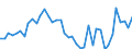 Indicator: Housing Inventory: Active Listing Count: ed by Building Permits for Tippecanoe County, IN