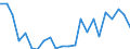 Indicator: Housing Inventory: Active Listing Count: nty, IN