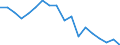 Indicator: Housing Inventory: Active Listing Count: enses Known to Law Enforcement in Tippecanoe County, IN (DISCONTINUED)