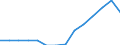 Indicator: Housing Inventory: Active Listing Count: imate) in Tippecanoe County, IN