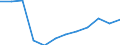 Indicator: Housing Inventory: Active Listing Count: year estimate) for Tippecanoe County, IN (DISCONTINUED)