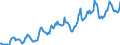 Indicator: Housing Inventory: Average Listing Price: in Tippecanoe County, IN