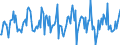 Indicator: Housing Inventory: Average Listing Price: Month-Over-Month in Tippecanoe County, IN