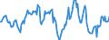 Indicator: Housing Inventory: Average Listing Price: Year-Over-Year in Tippecanoe County, IN