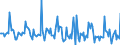 Indicator: Market Hotness:: Median Days on Market in Tippecanoe County, IN