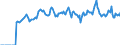 Indicator: Market Hotness:: Page View Count per Property Versus the United States in Tippecanoe County, IN