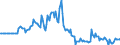Indicator: Market Hotness:: Page View Count per Property in Tippecanoe County, IN
