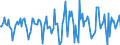 Indicator: Market Hotness:: Median Days on Market Versus the United States in Tippecanoe County, IN