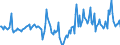 Indicator: Market Hotness:: Median Days on Market in Tippecanoe County, IN