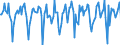 Indicator: Market Hotness:: Median Listing Price in Tippecanoe County, IN