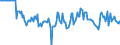 Indicator: Market Hotness:: Median Days on Market Versus the United States in Tippecanoe County, IN