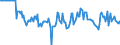 Indicator: Market Hotness:: Median Listing Price in Tippecanoe County, IN