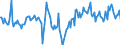 Indicator: Market Hotness:: Median Listing Price Versus the United States in Tippecanoe County, IN