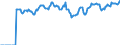Indicator: Market Hotness:: Median Listing Price Versus the United States in Tippecanoe County, IN