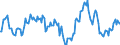 Indicator: Market Hotness:: Median Listing Price in Tippecanoe County, IN