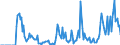 Indicator: Market Hotness: Hotness Rank in Tippecanoe County, IN: 