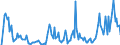 Indicator: Market Hotness: Hotness Rank in Tippecanoe County, IN: 