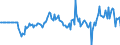 Indicator: Market Hotness: Hotness Rank in Tippecanoe County, IN: 
