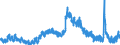Indicator: Unemployment Rate in Tippecanoe County, IN: 