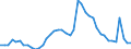 Indicator: Unemployment Rate in Tippecanoe County, IN: 