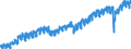 Indicator: Market Hotness: Listing Views per Property: Versus the United States in Tippecanoe County, IN