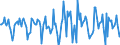 Indicator: Housing Inventory: Median Days on Market: Month-Over-Month in Tippecanoe County, IN