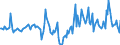 Indicator: Housing Inventory: Median Days on Market: Year-Over-Year in Tippecanoe County, IN