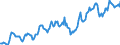 Indicator: Housing Inventory: Median: Listing Price in Tippecanoe County, IN