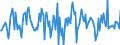 Indicator: Housing Inventory: Median: Listing Price Month-Over-Month in Tippecanoe County, IN