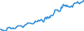 Indicator: Housing Inventory: Median: Listing Price per Square Feet in Tippecanoe County, IN