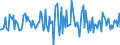 Indicator: Housing Inventory: Median: Listing Price per Square Feet Month-Over-Month in Tippecanoe County, IN