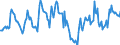 Indicator: Housing Inventory: Median: Home Size in Square Feet in Tippecanoe County, IN