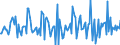 Indicator: Housing Inventory: Median: Home Size in Square Feet Month-Over-Month in Tippecanoe County, IN