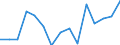 Indicator: Population Estimate,: for Workers (5-year estimate) in Tipton County, IN