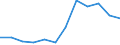 Indicator: Population Estimate,: Migration Flow (5-year estimate) for Tipton County, IN (DISCONTINUED)
