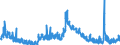 Indicator: Unemployment Rate in Tipton County, IN: 