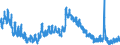 Indicator: Unemployment Rate in Union County, IN: 