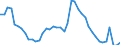 Indicator: Unemployment Rate in Union County, IN: 