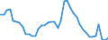 Indicator: Unemployed Persons in Union County, IN: 