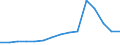 Indicator: Population Estimate,: Total, Not Hispanic or Latino, Black or African American Alone (5-year estimate) in Vermillion County, IN